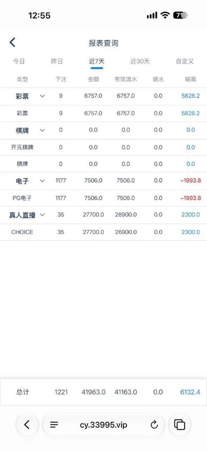 彩娱乐平台不出款并封号,VIP4玩家充值3200
